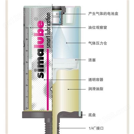 司玛泰克小保姆simalube自动注油器 +二硫化钼 SL02-125