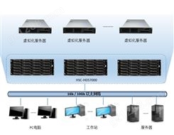 超融合高性能网络存储磁盘阵列MIDAS-HDS7000系列
