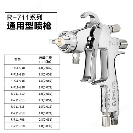 中国台湾宝丽prona气动喷枪R711/R771高雾化汽车家具油漆手动型喷漆枪