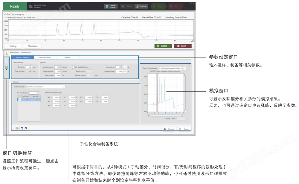 Nexera UC Prep 半制备型超临界流体色谱系统