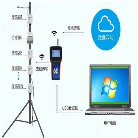 水质总磷测定仪SYS- TP 赛亚斯 手持 水质 多种传感器 便携 气象
